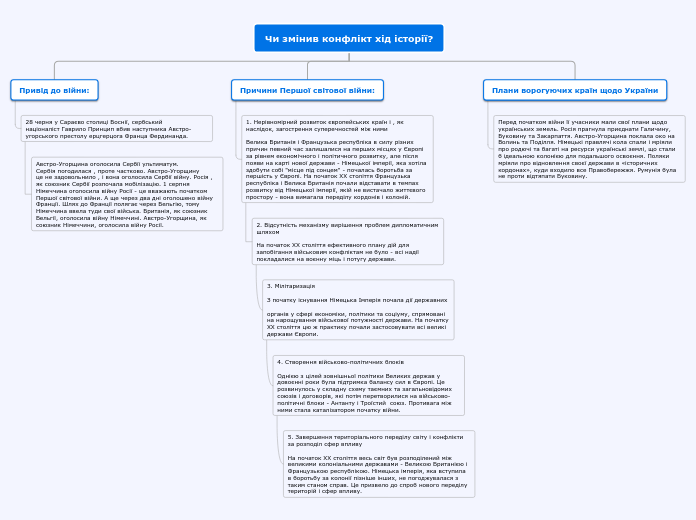 https://www.mindomo.com/ru/mindmap/2388a2f4342c445a92354e0620fe216b