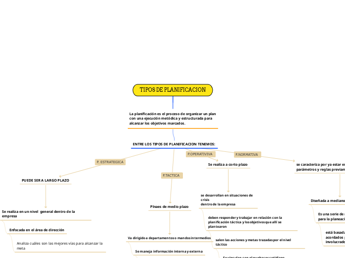 TIPOS DE PLANIFICACION