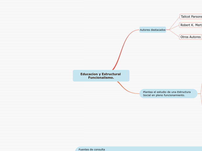 Educacion y Estructural Funcionalismo.