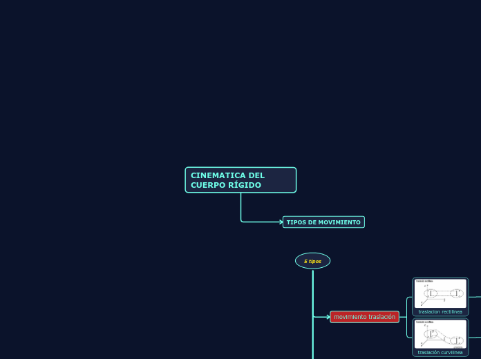 CINEMATICA DEL CUERPO RÍGIDO