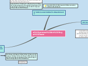 Sample Mind Map