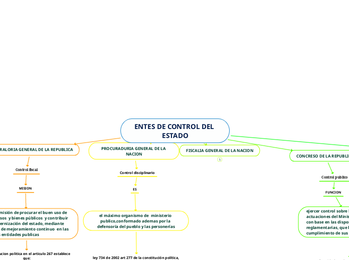 ENTES DE CONTROL DEL ESTADO