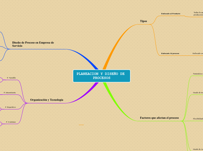 PLANEACION Y DISEÑO DE PROCESOS