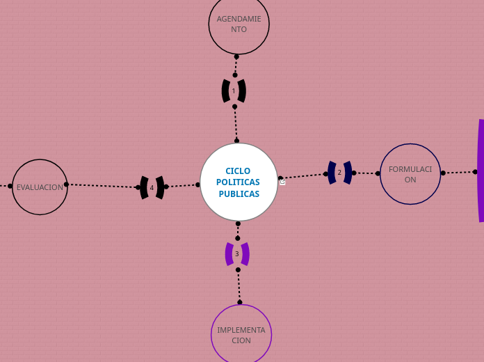 CICLO POLITICAS PUBLICAS