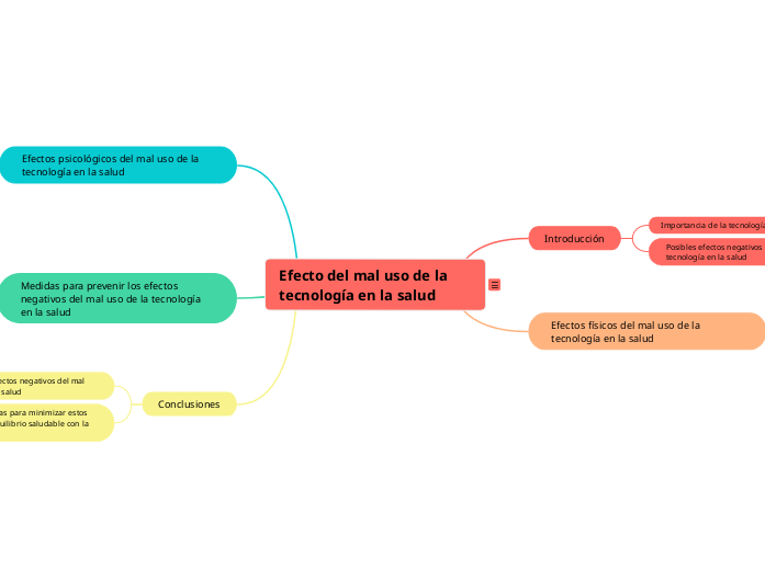 Efecto del mal uso de la tecnología en la salud