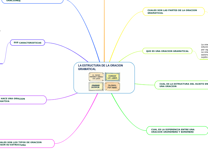 LA ESTRUCTURA DE LA ORACION GRAMATICAL