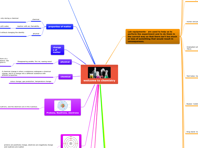 welcome to chemistry