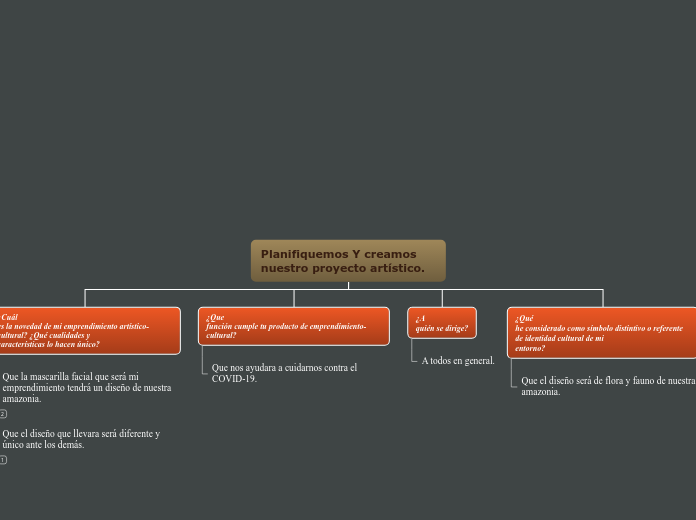 Organigrama arbol