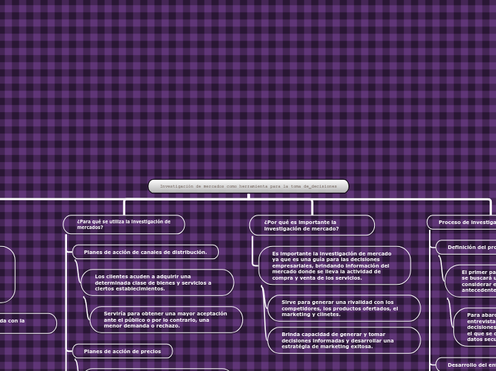 Investigación de mercados como herramienta para la toma de decisiones