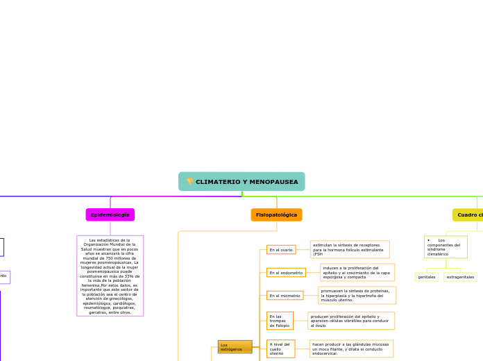 CLIMATERIO Y MENOPAUSEA