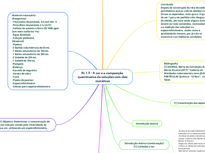 AL 1.5 – A cor e a composição quantitativa de soluções com iões
metálicos