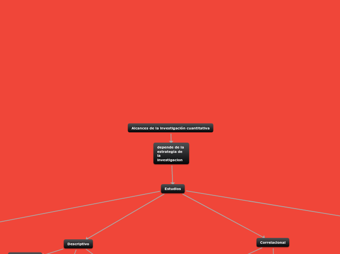 Alcances de la investigación cuantitativa