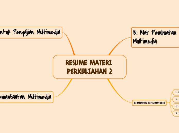 RESUME MATERI PERKULIAHAN 2