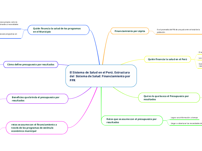 El Sistema de Salud en el Perú. Estructura del  Sistema de Salud: Financiamiento por PPR