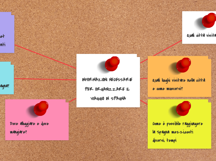 INFORMAZIONI NECESSARIE PER ORGANIZZARE IL VIAGGIO IN SPAGNA