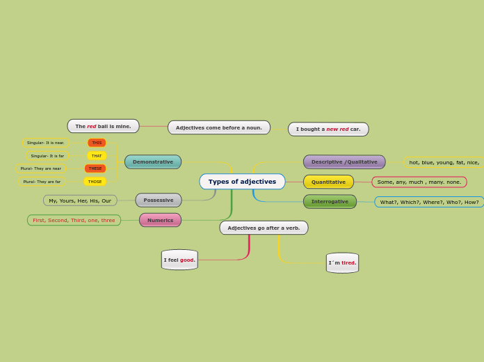 Types of adjectives