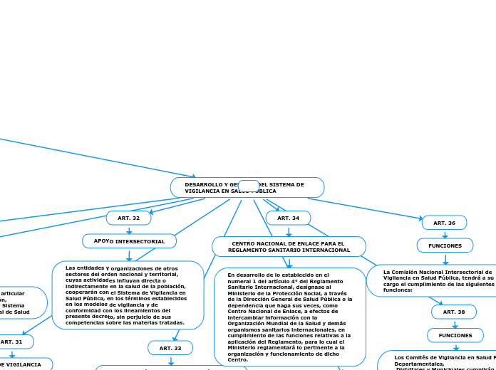 DECRETO 3518 DE 2006