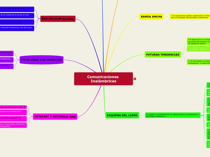 Comunicaciones Inalámbricas