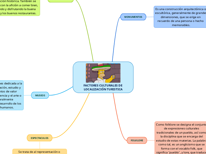 FACTORES CULTURALES DE LOCALIZACIÓN TURISTICA