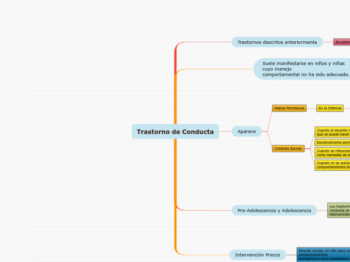 Trastorno de Conducta