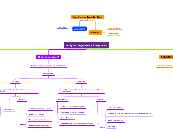 Polígono regulares e irregulares