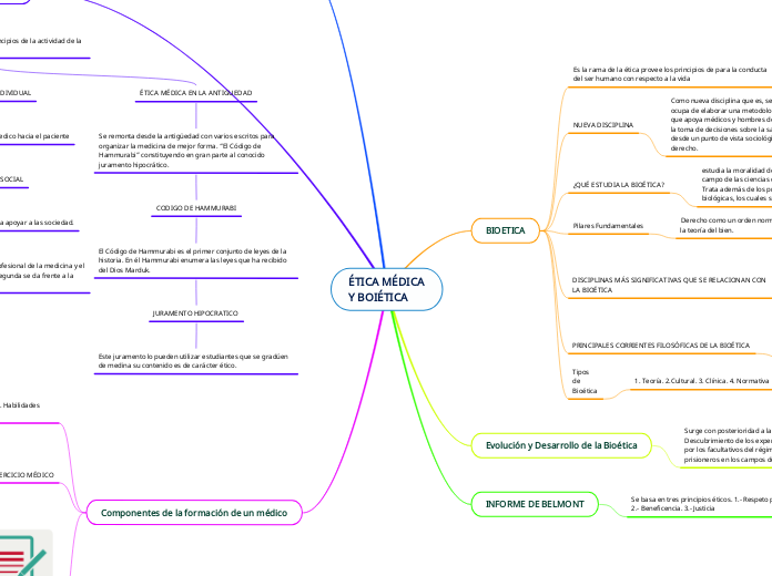 ÉTICA MÉDICA
Y BOIÉTICA