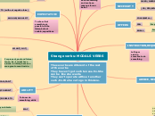 Sample Mind Map