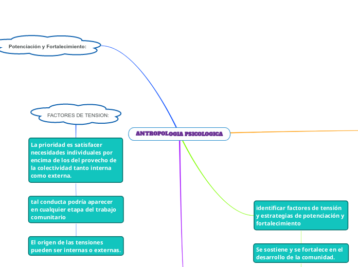 ANTROPOLOGIA PSICOLOGICA