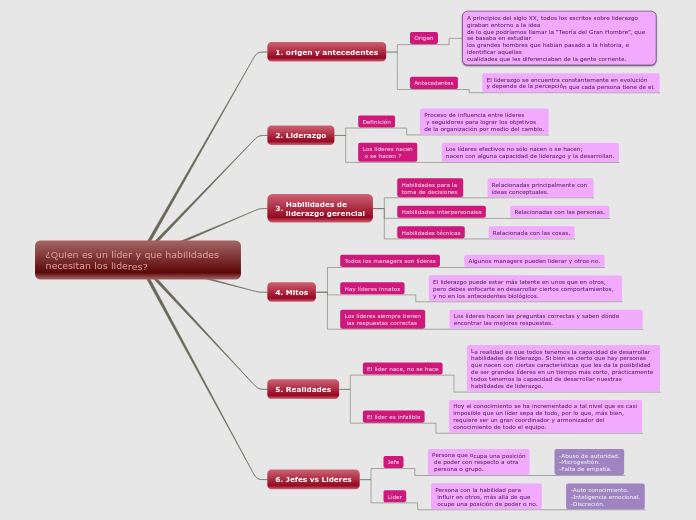 Mapa conceptual TL 