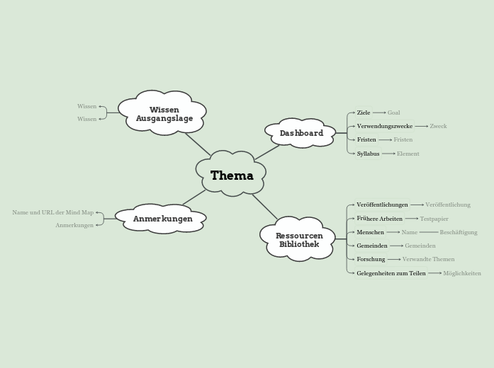 Studieren Tipps