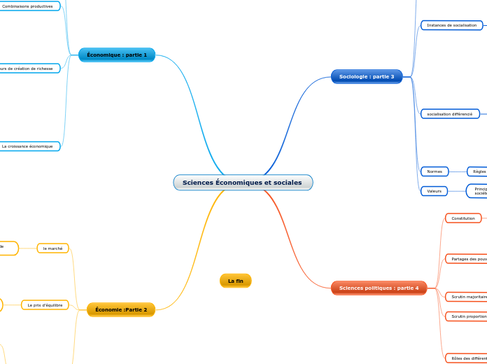 Sciences Économiques et sociales 