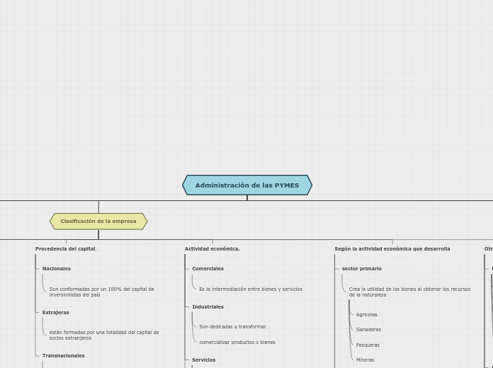 Organigrama