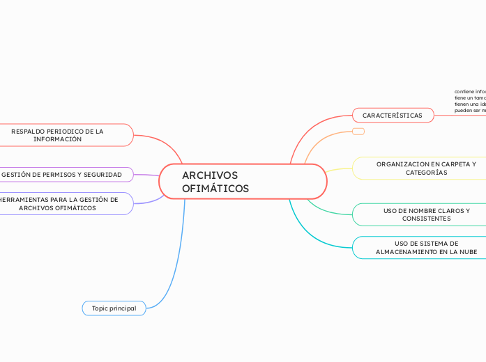 ARCHIVOS OFIMÁTICOS