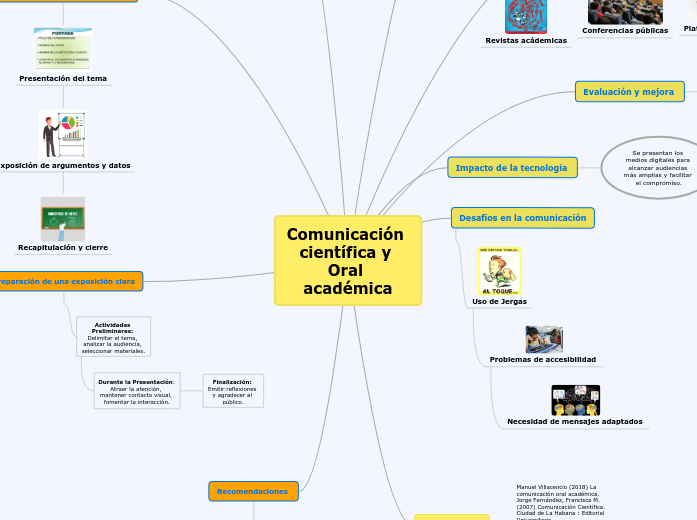 Comunicación científica y Oral académica