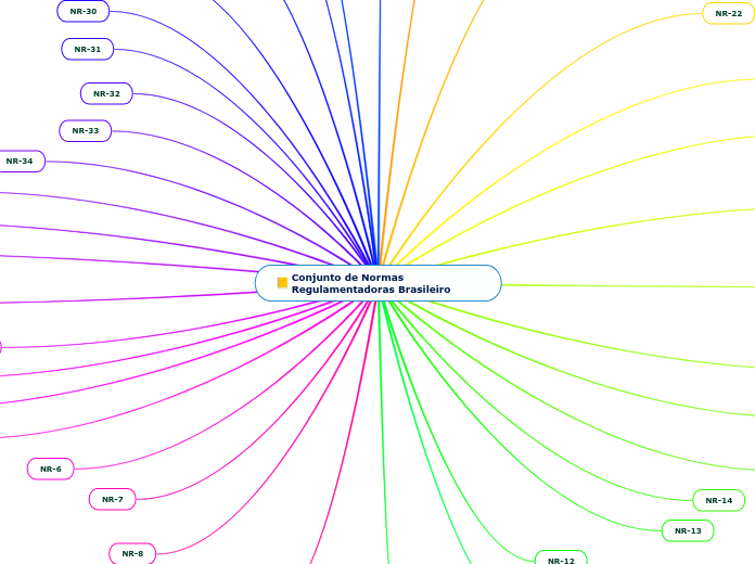 Conjunto de Normas Regulamentadoras Brasileiro