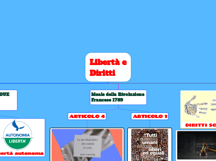 Libertà e Diritti