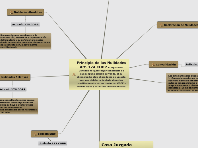 Principio de las Nulidades                                  Art. 174 COPP El legislador Venezolano quiso dejar constancia de que ninguna prueba es valida, si su obtencion ha sido el producto de un acto, que sea violatorio de darle derechos constitucionales de las reglas del COPP y demas leyes y acuerdos internacionales.