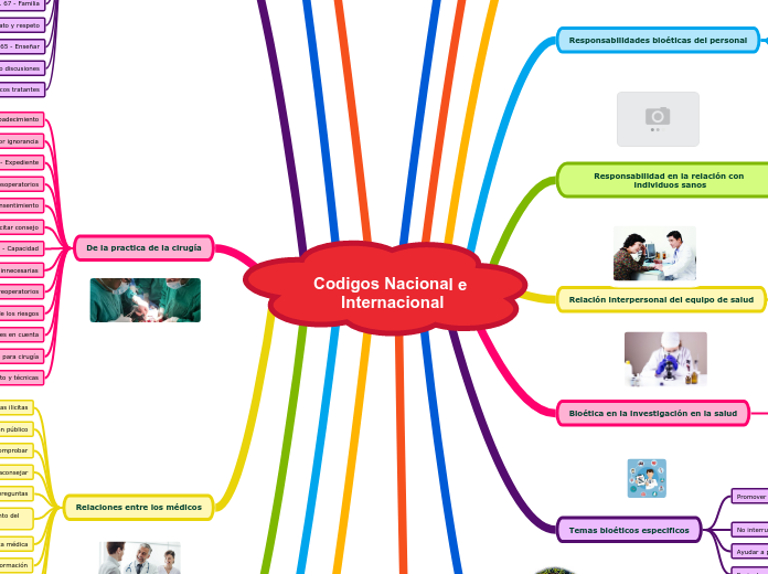 Codigos Nacional e Internacional