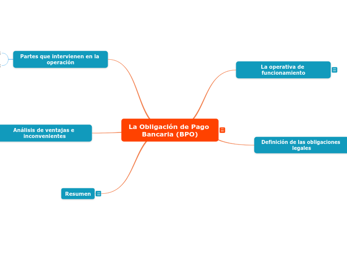 La Obligación de Pago Bancaria (BPO)