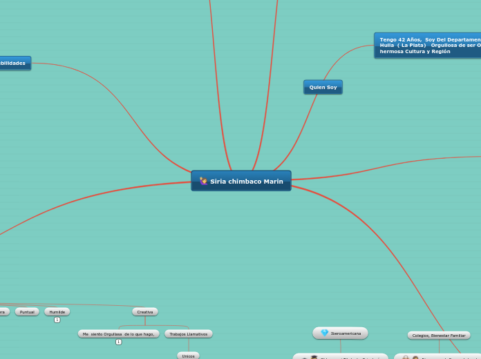 Mapa Siria chimbaco Marin