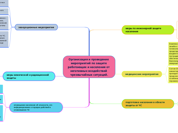 Организация и проведение мероприятий по защите работающих и населения от негативных воздействий чрезвычайных ситуаций.