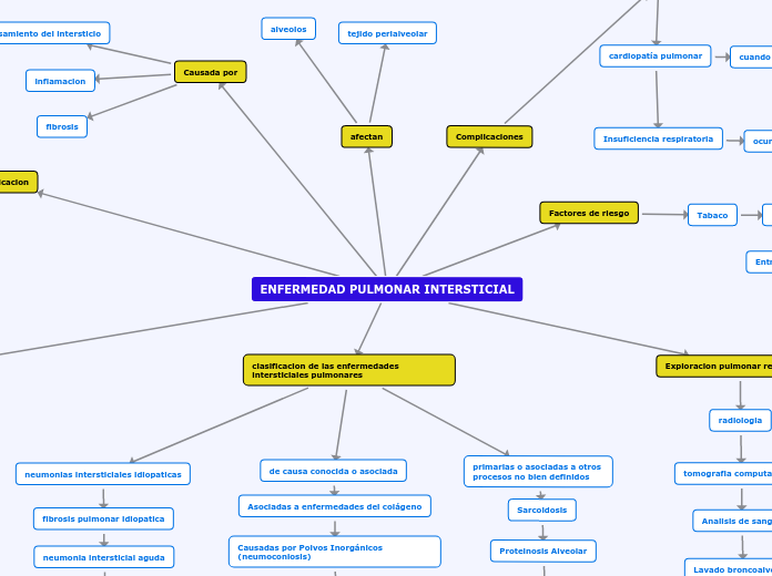 ENFERMEDAD PULMONAR INTERSTICIAL