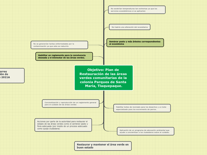 Objetivo: Plan de Restauración de las áreas verdes comunitarias de la colonia Parques de Santa María, Tlaquepaque.