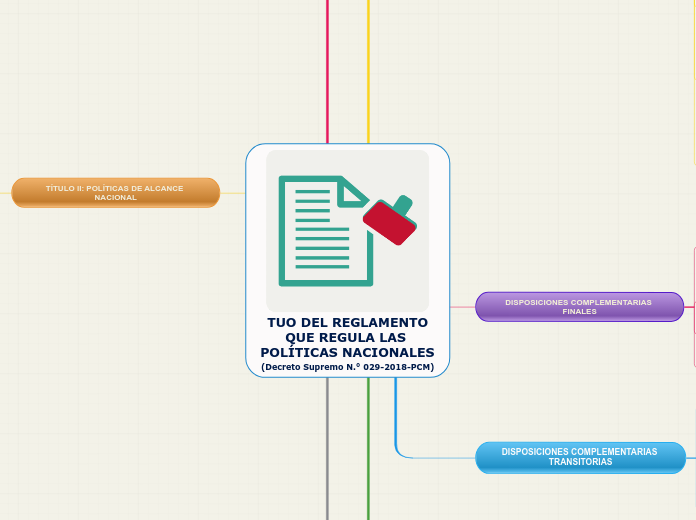  TUO DEL REGLAMENTO QUE REGULA LAS POLÍTICAS NACIONALES (Decreto Supremo N.° 029-2018-PCM)