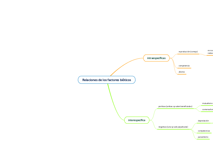 Relaciones de los factores bióticos