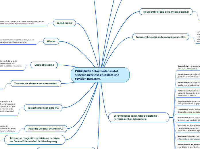 Principales enfermedades del sistema nervioso en niños: una revisión narrativa