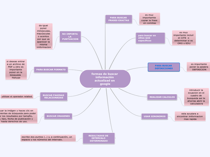 formas de buscar información actualizad en google