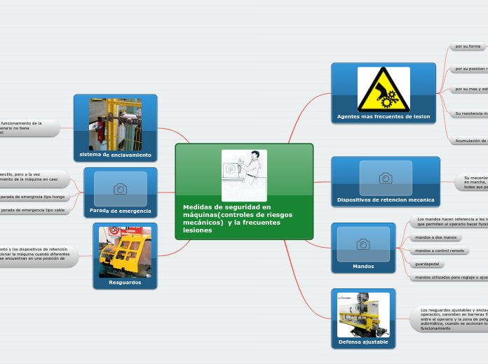 Medidas de seguridad en máquinas(controles de riesgos mecánicos)  y la frecuentes lesiones