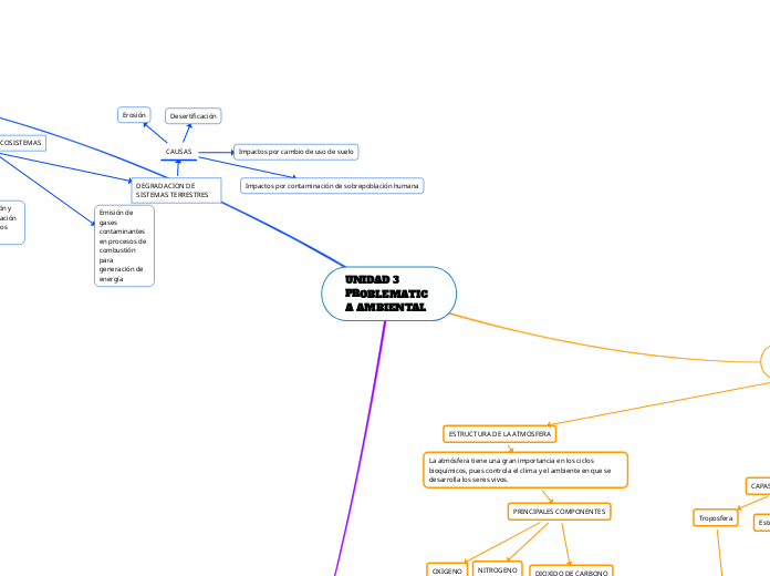 UNIDAD 3 PROBLEMATICA AMBIENTAL