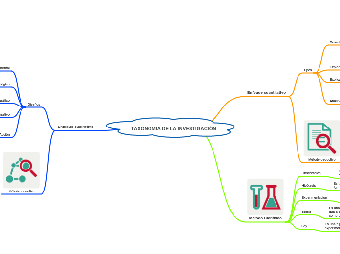 TAXONOMÌA DE LA INVESTIGACIÒN